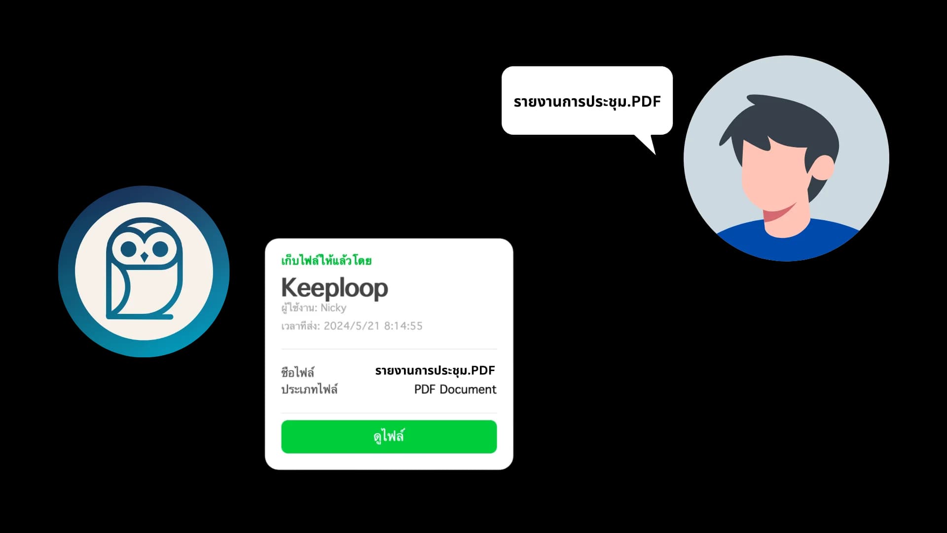 การ์ด Keeploop ใน LINE ที่เก็บไฟล์รายงานการประชุม.PDF ไว้ให้ พร้อมปุ่มดูไฟล์